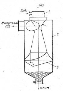 скруббер мокрый пылеуловитель